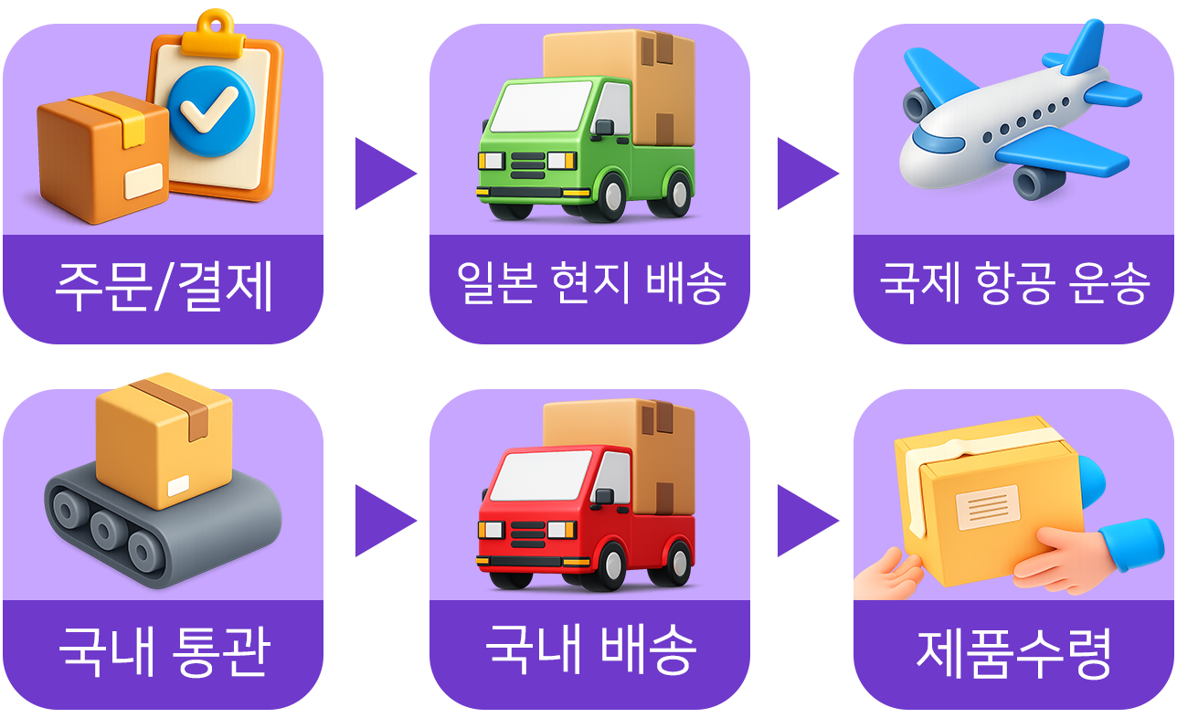주문 진행 단계